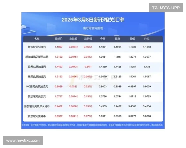 人民币汇率创年内新低,背后真相揭秘及影响分析(人民币汇率飙升) 人民币汇率创年内新低,背后真相揭秘及影响分析(人民币汇率飙升)